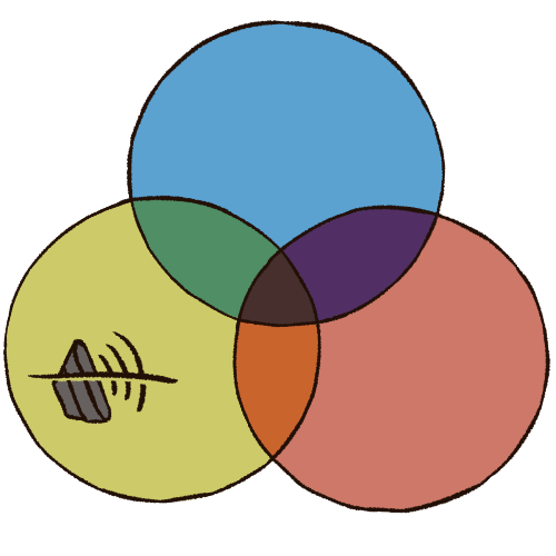 a drawing of three circles overlaid on top of each other, all in muted colours. there is a mute symbol drawn on the bottom left circle